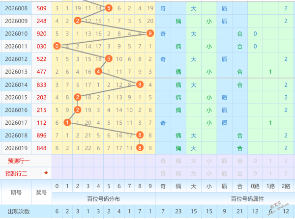 揭秘,期财迷迷排,列三,竞彩网,中国竞彩网,竞彩足球,竞彩网官网,竞彩足球赛果
