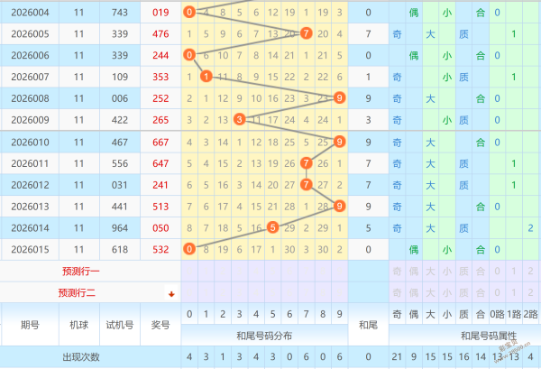 双色球,期独家揭秘,天机老人精,竞彩网,中国竞彩网,竞彩足球,竞彩网官网,竞彩足球赛果