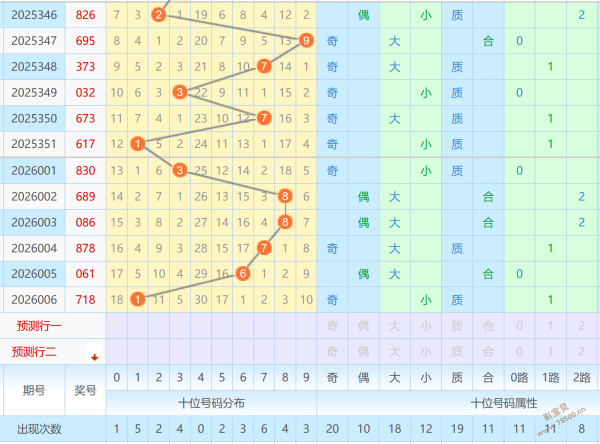 揭秘,福彩,期号码预测,竞彩网,中国竞彩网,竞彩足球,竞彩网官网,竞彩足球赛果