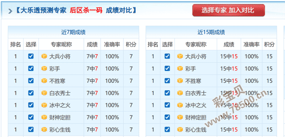 霓裳乐透揭,期超级大乐,透前瞻,竞彩网,中国竞彩网,竞彩足球,竞彩网官网,竞彩足球赛果