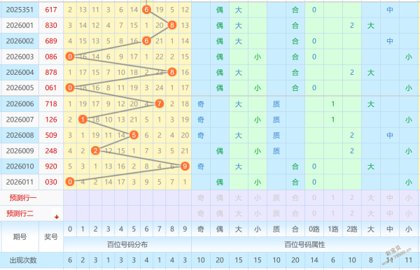 起跑即领跑,揭秘福彩,六码组选独,竞彩网,中国竞彩网,竞彩足球,竞彩网官网,竞彩足球赛果