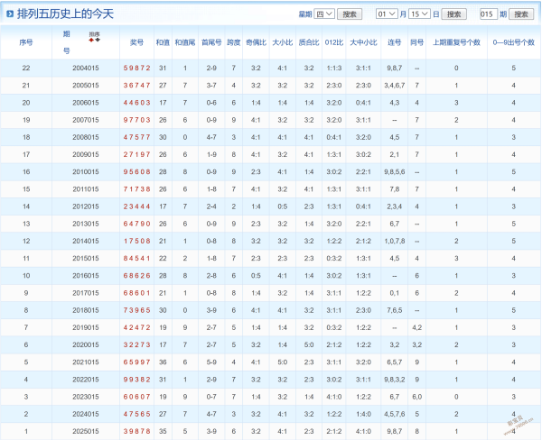 橘香满园,双色球第,期冲刺攻略,竞彩网,中国竞彩网,竞彩足球,竞彩网官网,竞彩足球赛果