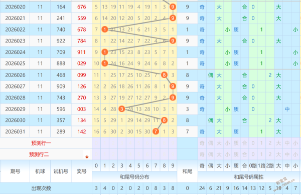 彩界精英,揭秘,期大乐透精,竞彩网,中国竞彩网,竞彩足球,竞彩网官网,竞彩足球赛果