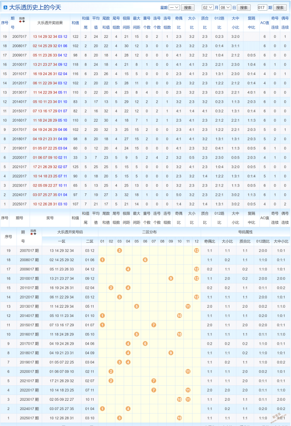 海滨彩讯,独家预测,海滨精选号,竞彩网,中国竞彩网,竞彩足球,竞彩网官网,竞彩足球赛果