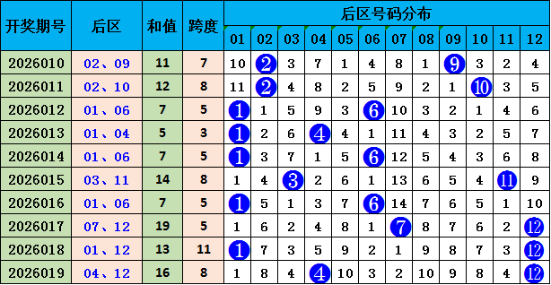 双色球盛宴,期独家揭秘,权威专家免,竞彩网,中国竞彩网,竞彩足球,竞彩网官网,竞彩足球赛果