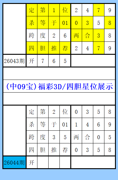 大乐透期号,专家推荐,质合分析前,竞彩网,中国竞彩网,竞彩足球,竞彩网官网,竞彩足球赛果
