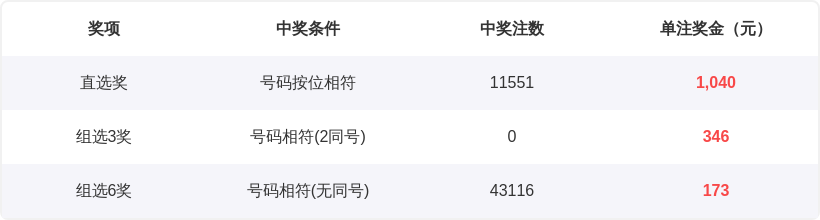 孙茂琨,期排列三推,荐及质合分,竞彩网,中国竞彩网,竞彩足球,竞彩网官网,竞彩足球赛果
