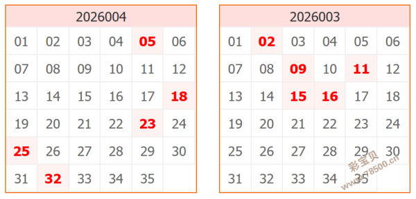 彩神预言家,期体彩排列,三精准预测,竞彩网,中国竞彩网,竞彩足球,竞彩网官网,竞彩足球赛果