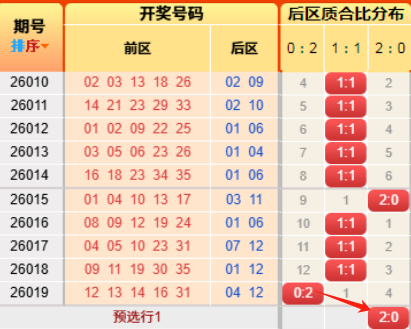 贝贝托秘籍,期彩票,精选预测,竞彩网,中国竞彩网,竞彩足球,竞彩网官网,竞彩足球赛果