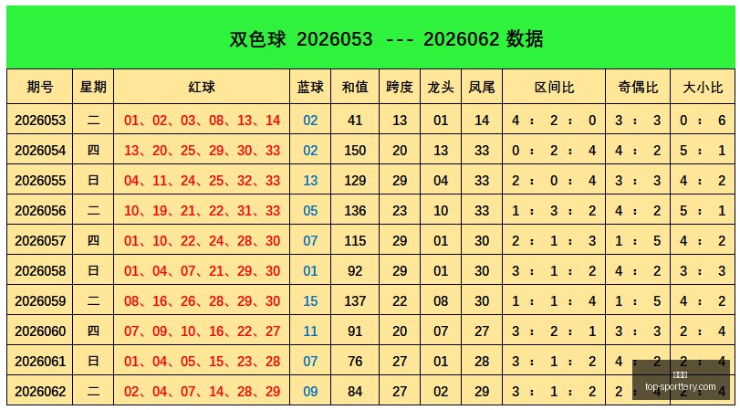 期大乐透中,奖秘籍,灵小子权威,竞彩网官网,竞彩网投注,足球博彩,赛事预测,彩票信息,竞彩平台,首页登录,最新资讯