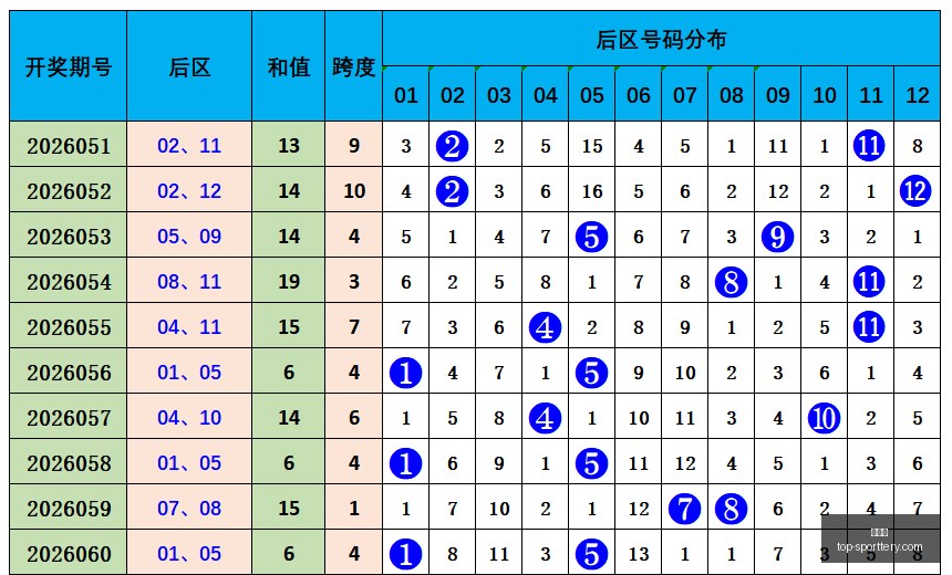 期大乐透中,奖秘籍,灵小子权威,竞彩网官网,竞彩网投注,足球博彩,赛事预测,彩票信息,竞彩平台,首页登录,最新资讯