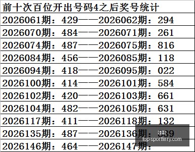 年排列,走势预测,必胜技巧大,竞彩网官网,竞彩网投注,足球博彩,赛事预测,彩票信息,竞彩平台,首页登录,最新资讯