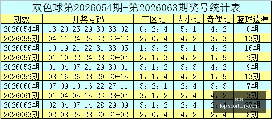 双色球,期玩法解析,龙头号码,竞彩网官网,竞彩网投注,足球博彩,赛事预测,彩票信息,竞彩平台,首页登录,最新资讯