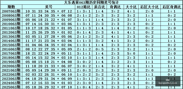 最新百老会,期大小比精,准预测攻略,竞彩网官网,竞彩网投注,足球博彩,赛事预测,彩票信息,竞彩平台,首页登录,最新资讯