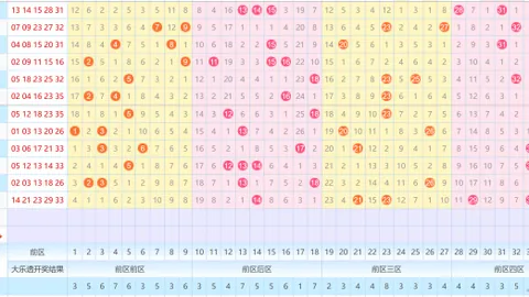 【逆赌奇迹】3D第26034期独家心水码：揭秘079、235、589的幸运组合！