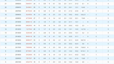 《揭秘名人府大乐透2026013期同期号秘籍：奇偶平衡，后区搭配攻略》