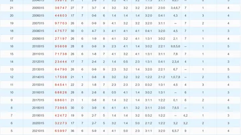 【橘香满园】双色球第2026013期冲刺攻略：蓝球三大热门号码揭晓——05、10、16，助力大奖梦！
