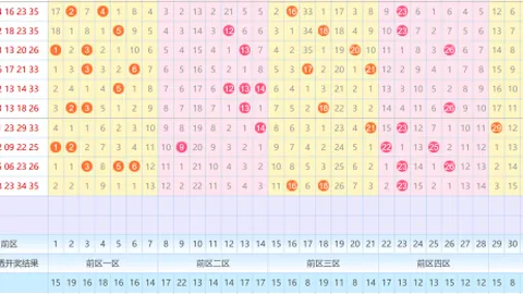 【富甲锦囊】030期排列3独家精准预测：6码万能组合，245678，解锁中奖密码！