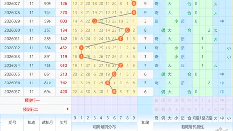 【彩界秘籍】2026015双色球必中攻略：龙头凤尾绝配，精选号码24&32，赢取大奖不是梦！