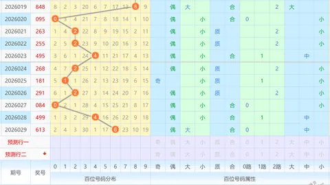 【奇缘解码】福彩3D第26032期独家合买攻略：六码全包惊喜连连，024589揭示幸运密码！
