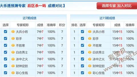 【狗年盛宴】三彩预测：26021期走势图揭秘，独胆秘籍，近期命中率爆表！