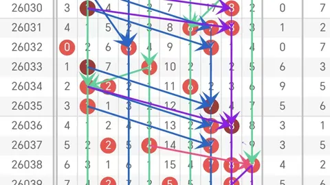 大乐透期号专家推荐：326048质合分析前区十码