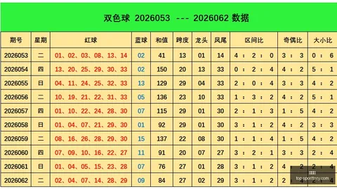 26062期大乐透中奖秘籍：灵小子权威分析