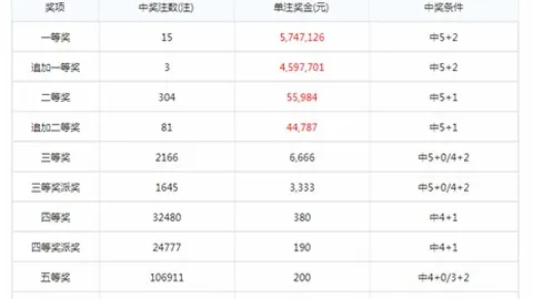 2026版排列326150期攻略：012路必胜技巧